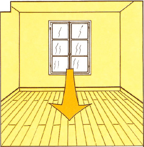 Pièce jaune avec fenêtre : flèche orange au sol. Une pièce aux murs jaunes et parquet en bois, avec une fenêtre à six carreaux. Une flèche orange descend de la fenêtre vers le sol.